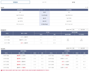 EFL·J2·A리그까지… 베트맨 해외축구 정보 확대