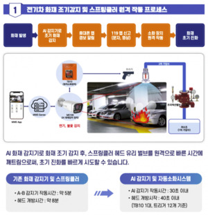 에스솔루션, 국내 공동주택 120개 단지 도입…8만 세대 공급