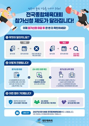 대한체육회, 전국체전 참가신청 개선... 27년 동계대회부터 적용