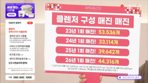 안달로우, 홈쇼핑 35회 연속 매진